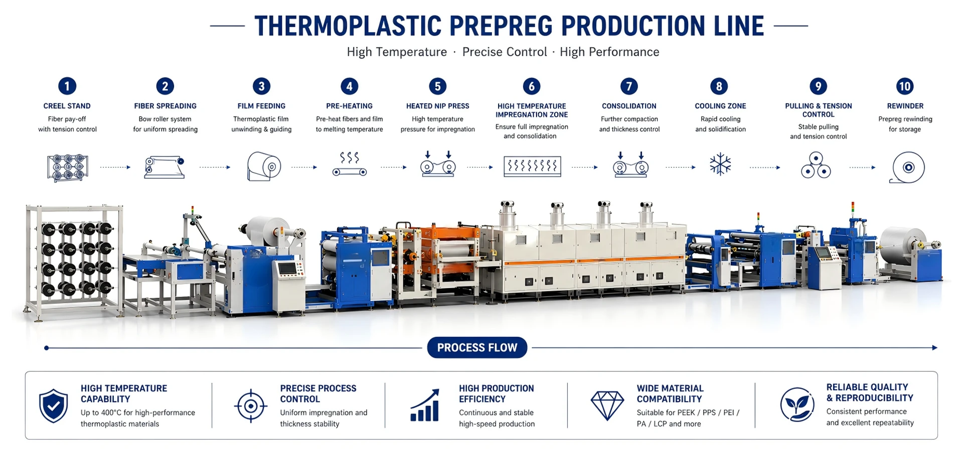 composite material industury